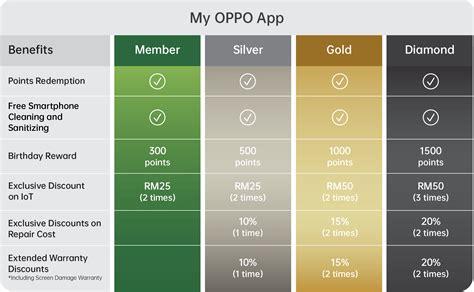 user agent oppo|My OPPO Membership Rule .